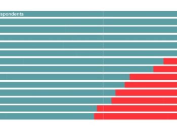 미국과 영국이 꼴찌..한국은 한 때 모범국