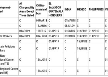 가족이민 제자리, 리저널센터 투자이민 일시 중단..10월 영주권문호