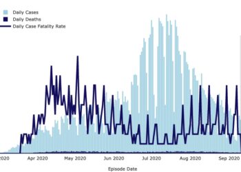 9월 15일 LA, 캘리포니아 및  전세계 코로나 현황