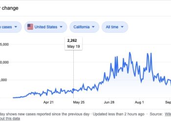 9월 13일 현재 LA 및 미 전국 코로나 19 현황