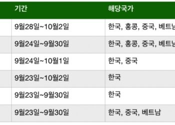 벌써 추석인가…한인은행들 무료송금 서비스 23일부터 