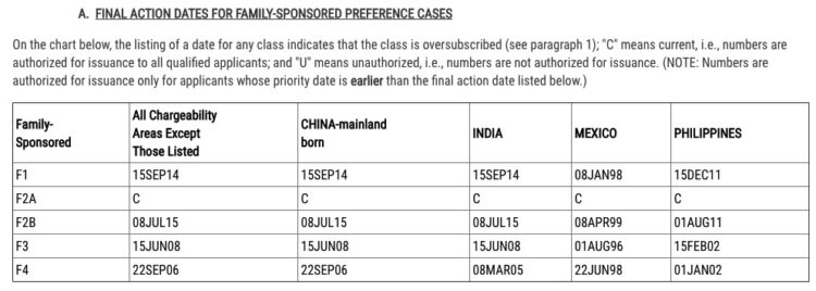 가족이민 제자리, 리저널센터 투자이민 일시 중단..10월 영주권문호