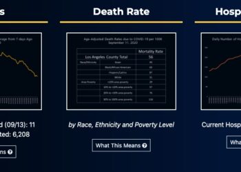 9월 14일 코로나19 현황..LA 신규 확진자 1000명 미만