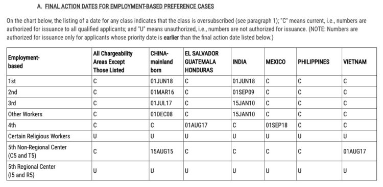 가족이민 제자리, 리저널센터 투자이민 일시 중단..10월 영주권문호