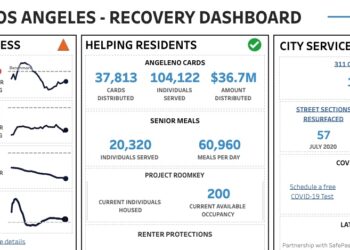 9월 21일 코로나19 현황..LA시 확진자 10만 6,000명