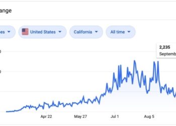 9월 16일 현재 LA, 캘리포니아 및 전 세계 코로나 현황