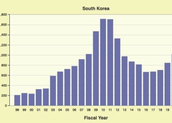 추방 재판 한인 1,022명..8년만에 최고