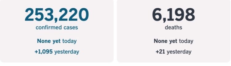 9월 13일 현재 LA 및 미 전국 코로나 19 현황