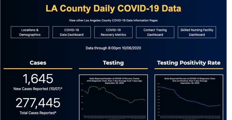 🔺10월8일 코로나 19 확산현황..전국서 재확산 조짐