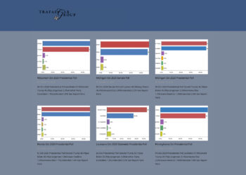 트라팔가 “트럼프 승리 유력” 🔺Knews LA 채널🔺