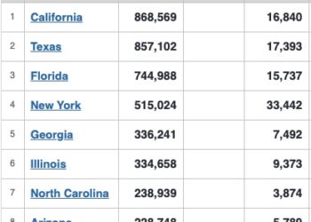 🔴10월16일 코로나19현황…”LA급속확산 우려” 전파율 상승