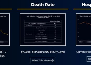 ๐บ10์ 6์ผ ์ฝ๋ก๋ 19 ํํฉ…LA ์ ๊ท๊ฐ์ผ์ ํ๋ฃจ ์ ์ ๋ฐ ๋