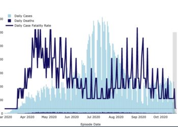 LA신규감염 하루 새 6배 폭증..당국 “현 상황 심상치 않다”