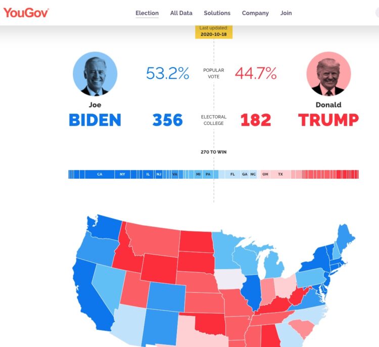 🔺D-9🔻 바이든, 선거인단 앞서..트럼프 “막판 대반전 두고 봐” 6개주 사활