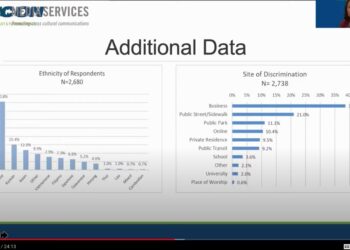 “중국 사람 같아서..” 한인 증오범죄 피해, 중국계 이어 두번째  