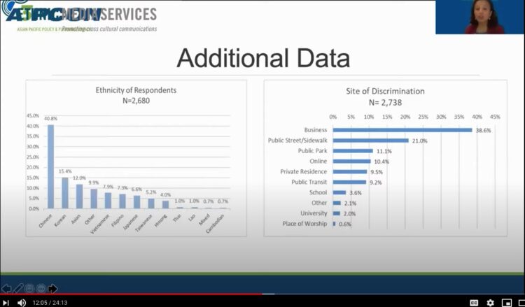 “중국 사람 같아서..” 한인 증오범죄 피해, 중국계 이어 두번째  