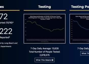 3일 연속 1,000명 이상, 6일 연속 입원자 증가