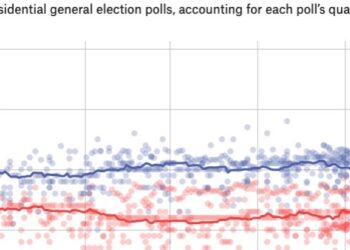 트럼프, 역전가능할까…일부 주 초접전 양상 