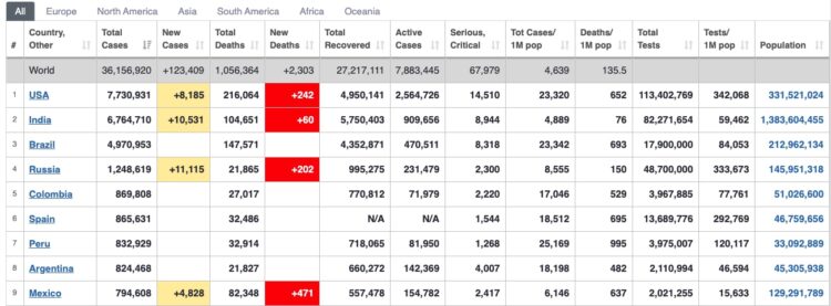 미국 코로나19 감염, 인구비율로 따져보니..