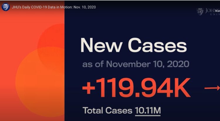 미국 코로나 폭발적 확산세 “하루 확진 20만명 나온다”경고