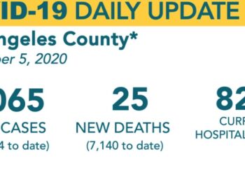 LA 코로나 신규확진 폭증..하루 2,000명 넘어 또 최대치 경신