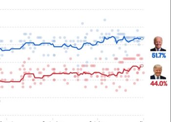 🔺D-2🔺트럼프 ” 플로리다 역전”,  바이든 “펜실베니아 탈환”..