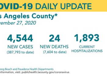 (1보) 30일부터 공적·사적 모임 전면금지..LA 추가봉쇄령 발동