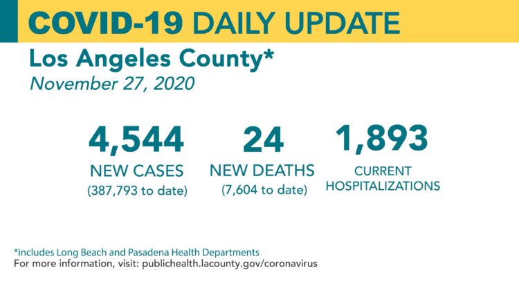 (1보) 30일부터 공적·사적 모임 전면금지..LA 추가봉쇄령 발동