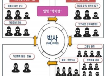‘박사방’ 조주빈, 40년형 선고