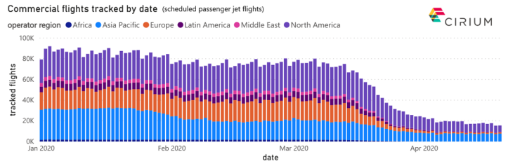 ‘팬데믹’ 파산⋅운영중단 항공사 43개..내년 줄파산 우려