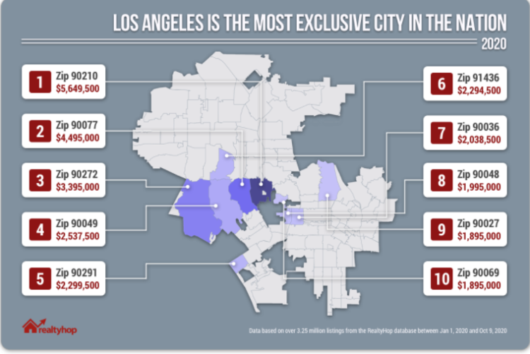 전국 집값 최고 비싼 동네는 북가주 애서튼, LA는?..ZIP 코드별 집값 비싼 동네