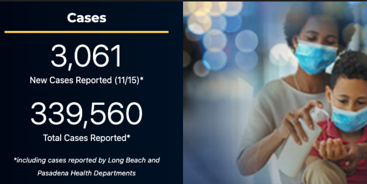 LA, 영업시간단축 등 추가봉쇄 검토..입원자 1,000명 넘어