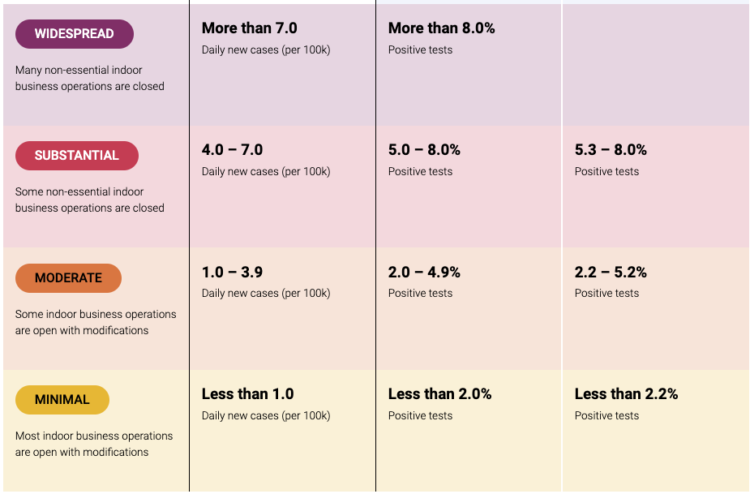 가주 초비상, 41개카운티 최고봉쇄 1단계 지정…OC도 ‘퍼플’로 후퇴