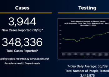 3,944명 확진, 전면영업금지 임박..자택대기령 발동 불가피