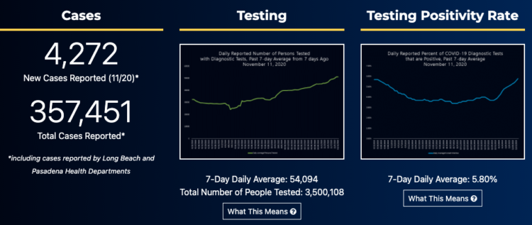 빠르면 22일 LA 전역 락다운 발동될 듯 