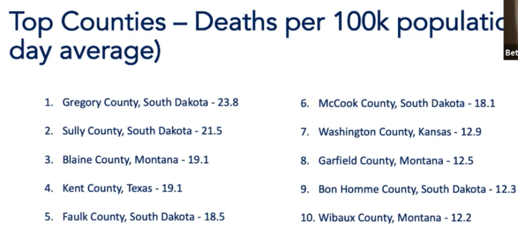 “이래도 코로나가 Fake? 하루 1,878명 사망하는 현실 무섭다”