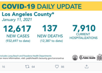 LA 카운티 주민 6명 중 1명 코로나 양성