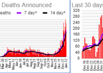 “LA, 공포의 일주일 지나고 있다”