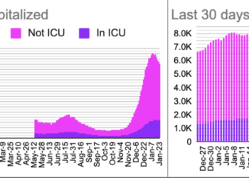 희망 보인다…입원 환자 수 눈에 띄게 감소