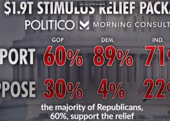 소득 8만달러 이상, 1400달러 지급 제외 