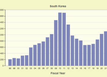 추방재판 대기 한인 9년만에 최대..1,100여명