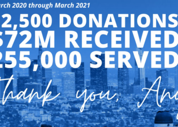 LA 주민 12만 6천여명 기부 동참..7,200만달러 모아 