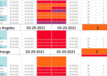 “얼마 만이냐” LA·OC, 마침내 오렌지 등급 완화