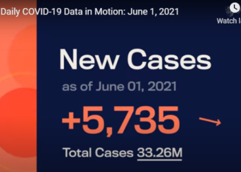 미국 신규 확진자 5700명…14개월만에 최저