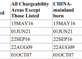 “14년전 신청한 가족이민 이제야 영주권 발급”