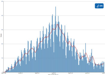 ‘델타 변이 위기감’ 뒤늦게 백신 맞은 미국인들 급증