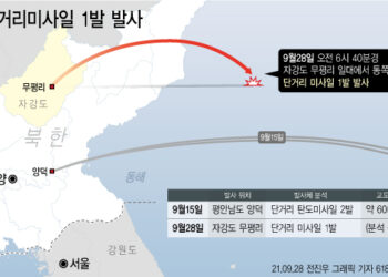 북한, 동해로 단거리 미사일 발사..문 정부 ‘난감’