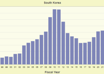추방재판 회부 한인 9년만에 1000명 넘어서