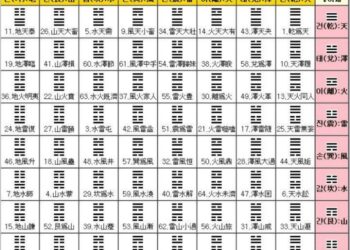 김학천 칼럼(24) “화천대유와 천화동인도 ‘지산겸'(地山謙) 있어야”