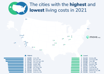 미국서 생활비 가장 비싼 도시 어바인..LA는 13번째